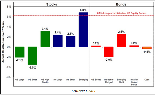 GMO Global Emerging Markets